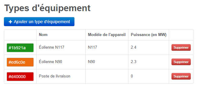 types d'équipement