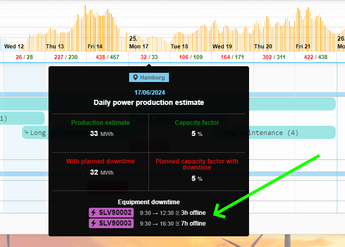 Downtime windows in power estimates